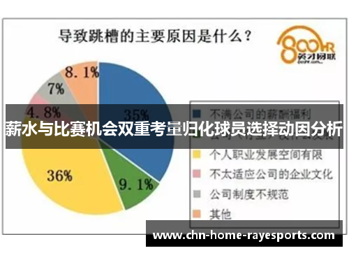 薪水与比赛机会双重考量归化球员选择动因分析