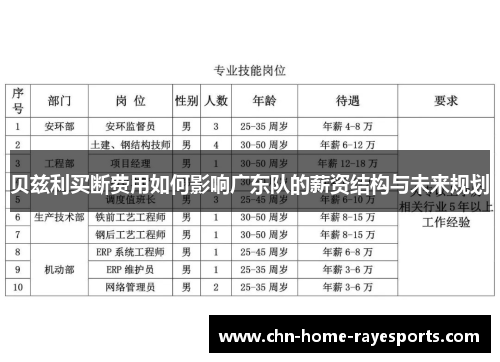 贝兹利买断费用如何影响广东队的薪资结构与未来规划 贝兹利买断费用如何影响广东队的薪资结构与未来规划