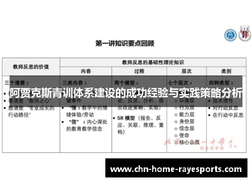 阿贾克斯青训体系建设的成功经验与实践策略分析