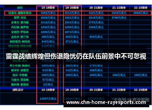 雷霆战绩辉煌但伤退隐忧仍在队伍前景中不可忽视