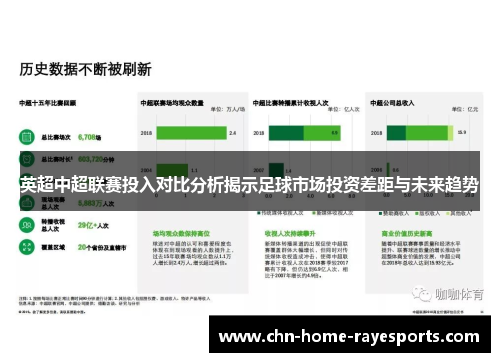 英超中超联赛投入对比分析揭示足球市场投资差距与未来趋势