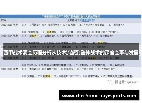 西甲战术演变历程分析从技术流派到整体战术的深度变革与发展