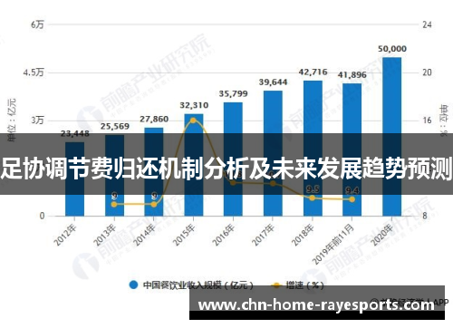 足协调节费归还机制分析及未来发展趋势预测