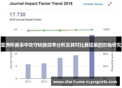 亚洲杯赛事中攻守转换效率分析及其对比赛结果的影响研究
