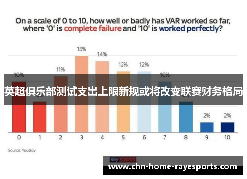 英超俱乐部测试支出上限新规或将改变联赛财务格局