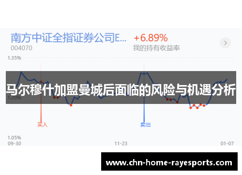 马尔穆什加盟曼城后面临的风险与机遇分析